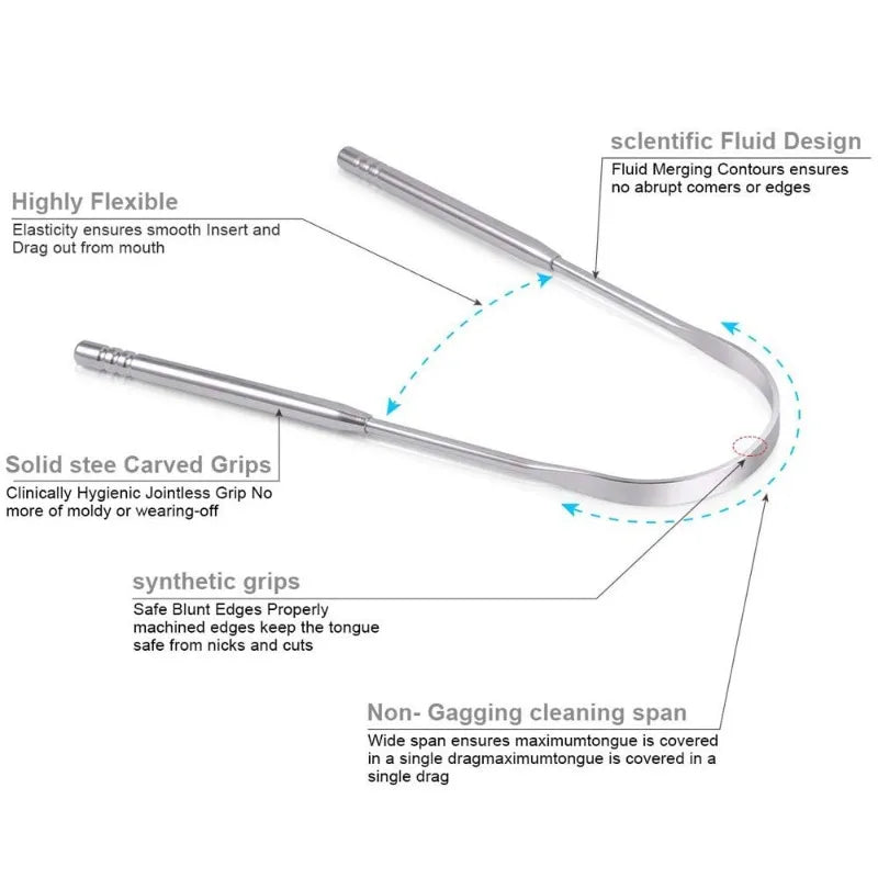 Raspadores de Língua (TESTE 2)
